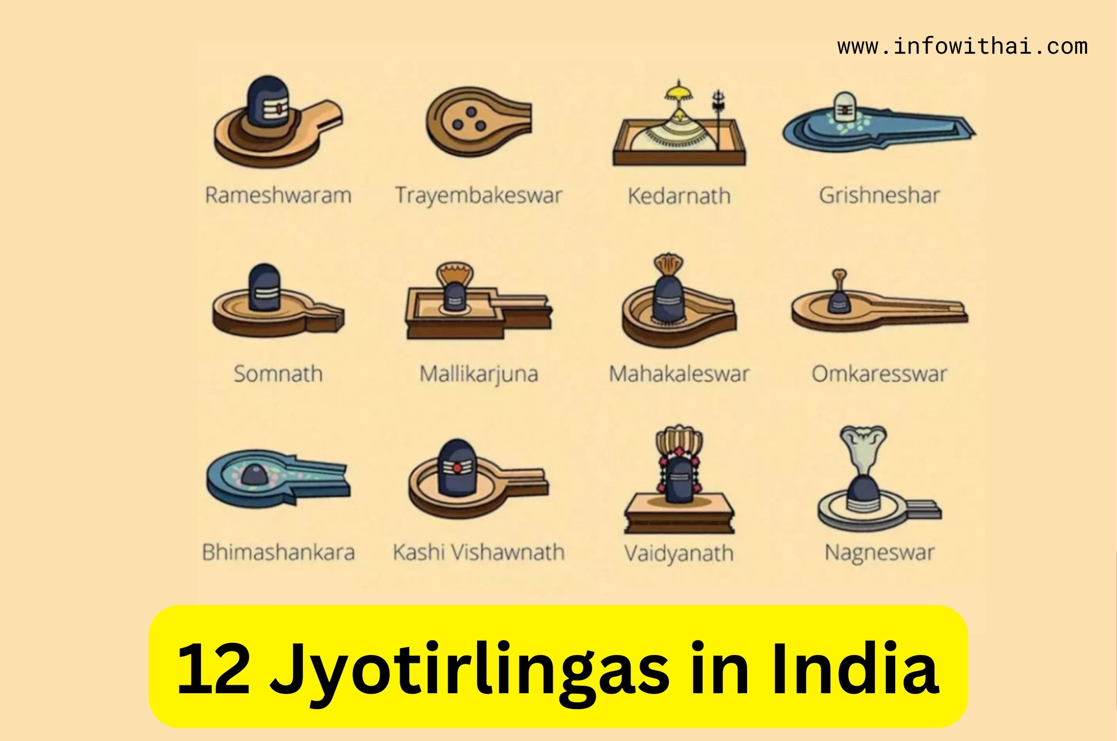 Jyotirlingas in India